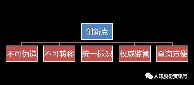 创新点.jpg 创新点.jpg